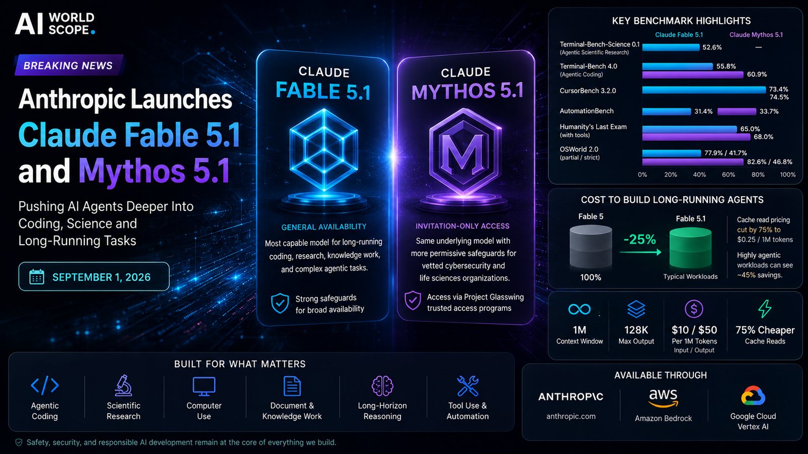 Anthropic Launches Claude Fable 5.1 and Mythos 5.1, Pushing AI Agents Deeper Into Coding and Science